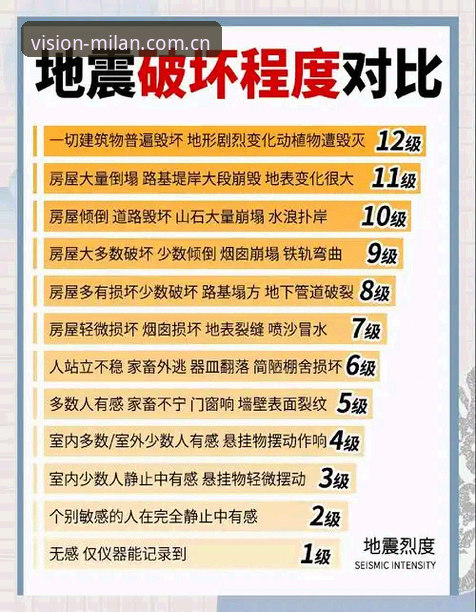 视觉连接每一天 v3.2版本安全避险指南：避开这3个坑，体验翻倍