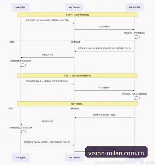 米兰体育平台视觉连接每一天：iOS测试版安全性详解